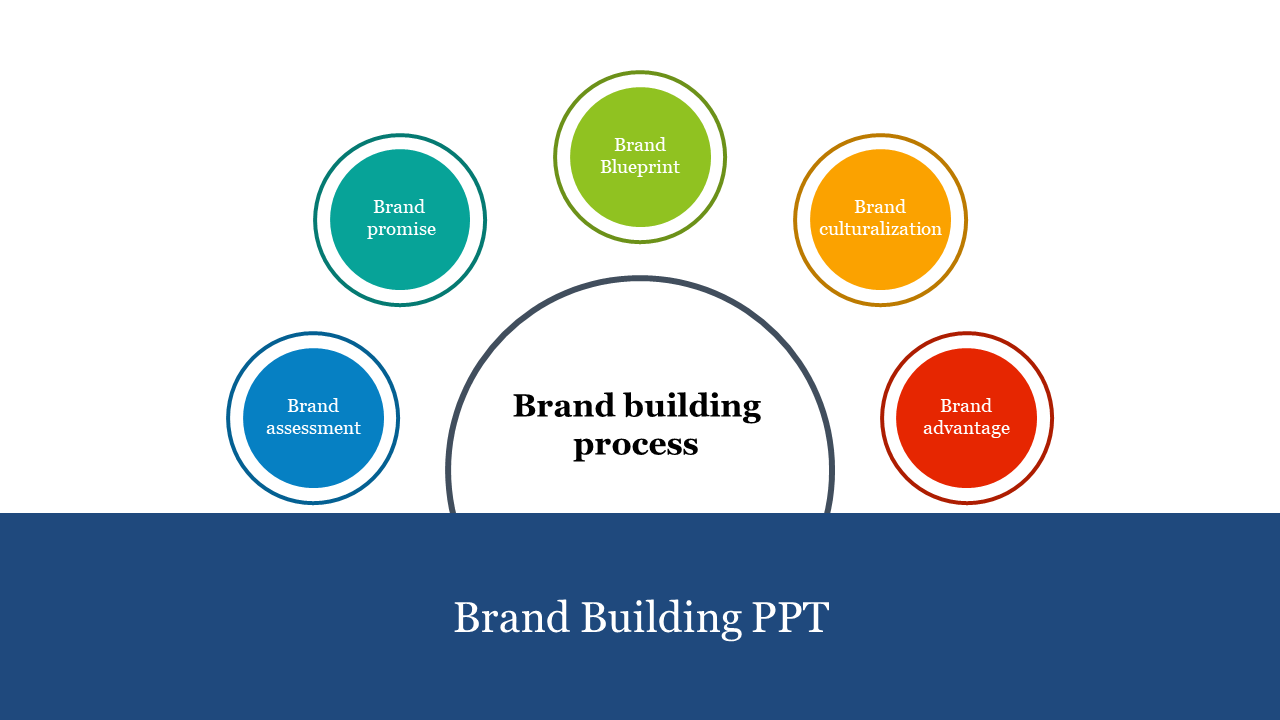 Brand Building PPT